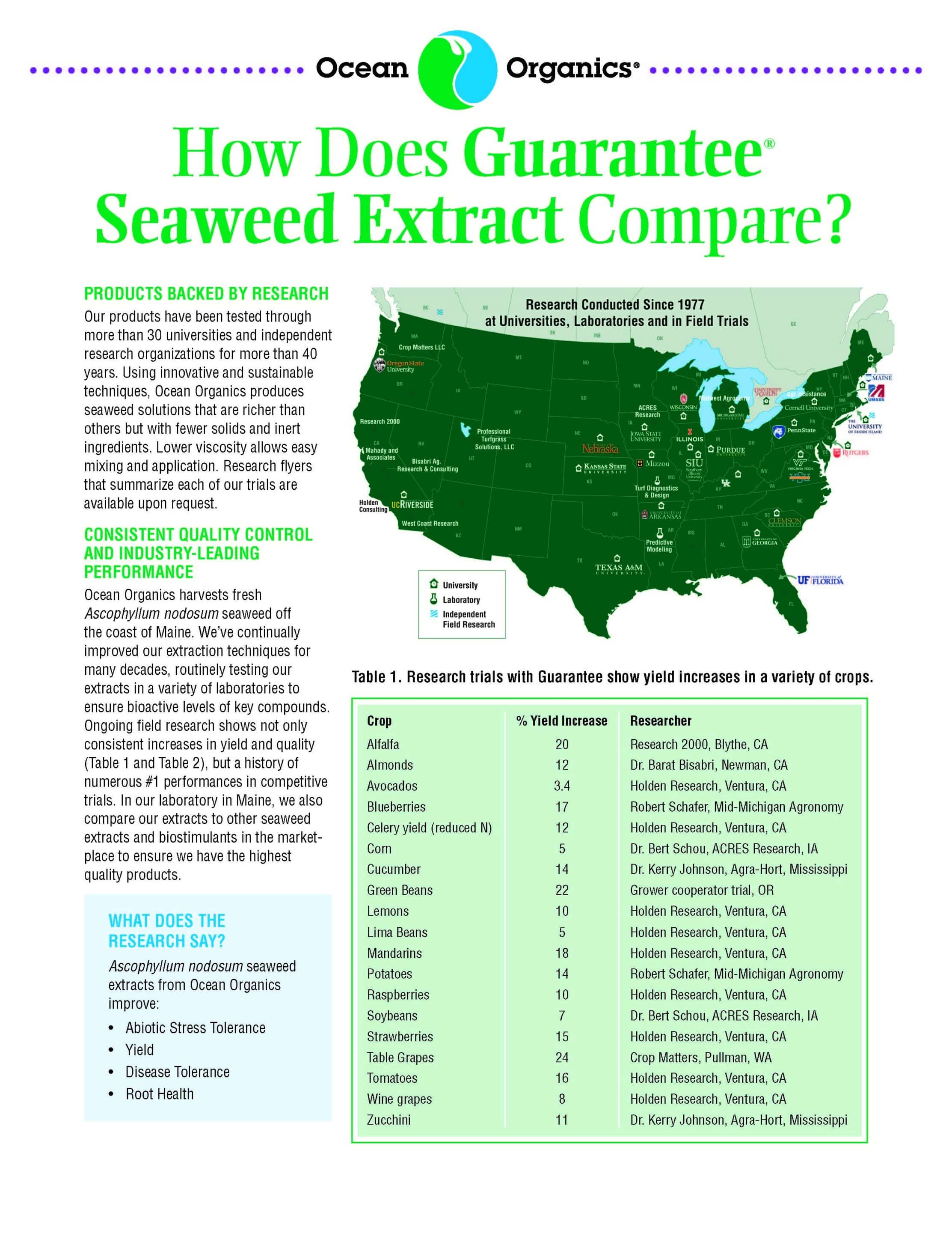 Guarantee Seaweed Extract Research