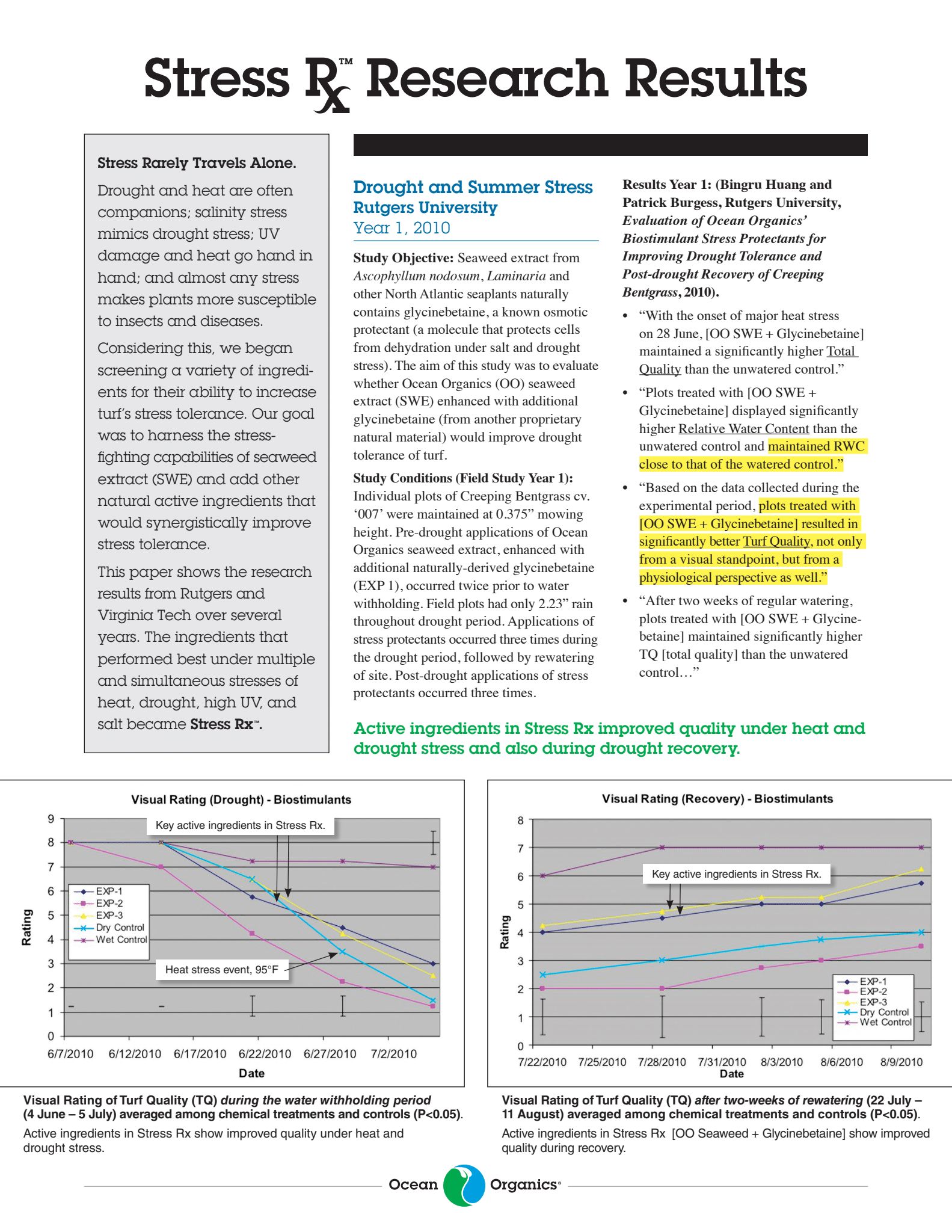 Stress Rx Research Paper 