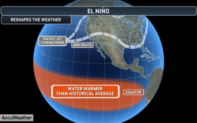 El Nino? Super El Nino?