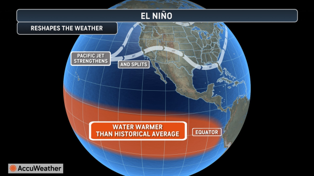 El Nino? Super El Nino?